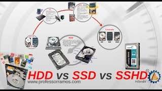 HDD x SSD x SSHD Disco Rígido Híbrido  Hardware HD  httpprofessorramoscom [upl. by Daney]