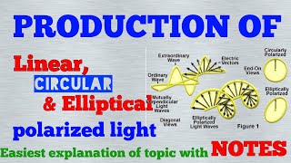 Production of plane circular and elliptical polarized light  Graduation physics topic [upl. by Morry]