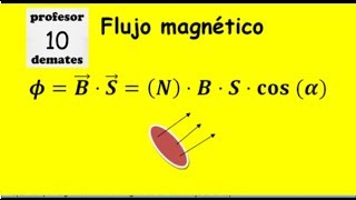 Flujo magnético a traves de una espira explicación y ejercicios resueltos [upl. by Atims366]