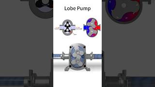 How do pumps workindustrial valve mechanical equipment up [upl. by Savvas]