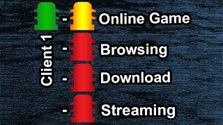 Full Bandwidth Management Parent Queue Tree Mikrotik [upl. by Hosbein258]