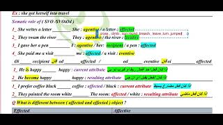 semantics roles of elements 79 [upl. by Emerald]