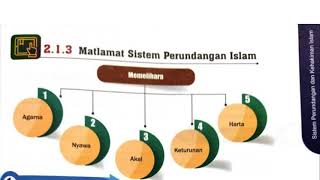 Tasawwur Islam Tingkatan 5  pel 3  sistem perundangan islam bhg 1 [upl. by Glennon]