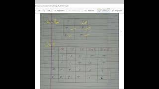 Mathematical Logic  Truth Table  Logical Operators  Negation Conjunction and Disjunction shorts [upl. by Westmoreland]