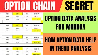 Option Chain Secret Data For Monday 18 November 2024  All Index Data Analysis For Tomorrow [upl. by Medeah]