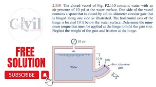 2110 Determine the minimum torque that must be applied at the hinge to hold the gate shut [upl. by Hatcher]