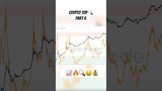 Bitcoin Value Revealed Market Cap vs Thermo Cap Ratio crypto trading bitcoin cryptocurrency [upl. by Bendicty586]