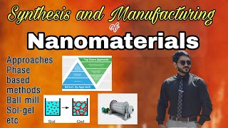 Synthesis of Nanomaterials  Topdown and Bottomup approaches  phase synthesis  Detailed [upl. by Ahsatin]