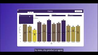 Indiums Insurance Claims Dashboard [upl. by Abibah]