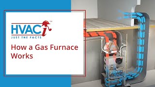 How A Gas Furnace Works Animated Schematic [upl. by Dagall]