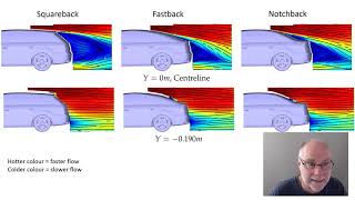 Aerodynamic drag and lift of different car body shapes [upl. by Pasahow938]