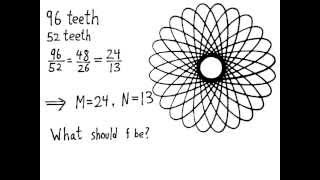 Spirograph Mathematics [upl. by Ormiston]