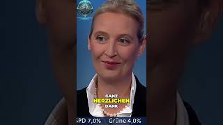 Wahlprognosen 2024 AfD stark in Sachsen und Thüringen [upl. by Auqenat]