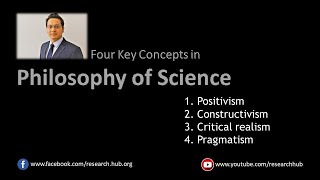 Philosophy of Science  Four Major Paradigms [upl. by Eedyaj]