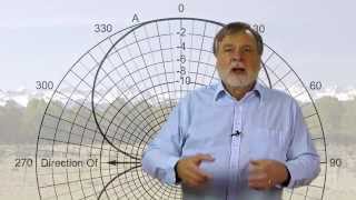 43 Antenna Properties amp Terminology [upl. by Atilrep]