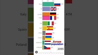 Europes Population Rollercoaster 1900 to 2300 shorts [upl. by Lavelle]