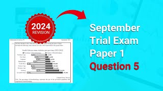 Maths Lit September 20232 Paper 1 Question 5 [upl. by Ahtael552]