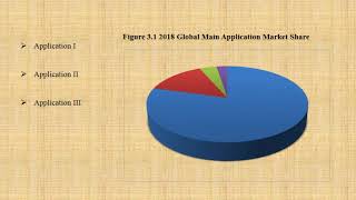 Polyvinylpyrrolidone PVP Market Report 2019 [upl. by Oicirbaf903]