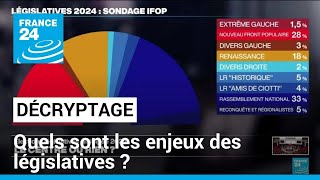 Décryptage  quels sont les enjeux des législatives anticipées en France  • FRANCE 24 [upl. by Anchie]