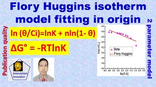 Flory huggins isotherm model fitting in origin [upl. by Althea]