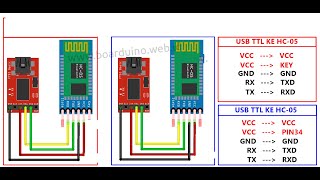 HOW TO CONFIGURE THE HC05 FROM TERA TERM [upl. by Bohun]