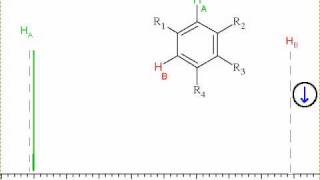 4i NMR spectroscopy  Coupling [upl. by Monie]