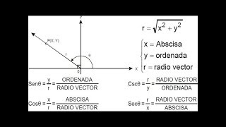 Seno  coseno  tangente  cotangente  secante y cosecante de Ángulos en Posición Standar [upl. by Boonie159]