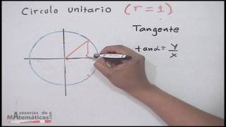 Círculo unitario de tangente [upl. by Tdnarb938]