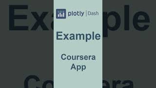 Plotly Dash in 1 Minute 📊 [upl. by Nesyla322]