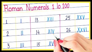 1 to 100 Roman numerals [upl. by Elstan]