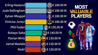 Most Valuable Football Players in the World [upl. by Bree]