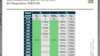 Losses in transformers [upl. by Fianna]