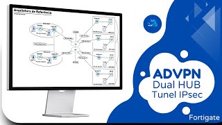 Como configurar ADVPN MultiRegião com Dual Hub and Spoke no Firewall FortiGate [upl. by Delorenzo]