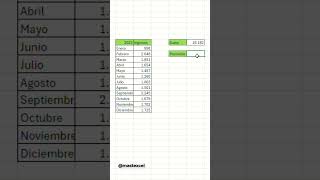 FÓRMULAS BÁSICAS DE EXCEL [upl. by Hawk609]