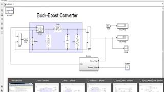 Buck  Boost  Buckboost  Solar PV  MPPT  Standalone PV System  PV Inverter [upl. by Eitak]