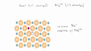 Point Defects in Ceramics [upl. by Lalittah218]