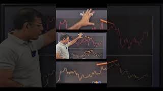 How RSI Makes Trading Look Like Magic  Unveiling the Power of Momentum Indicators [upl. by Htiel]