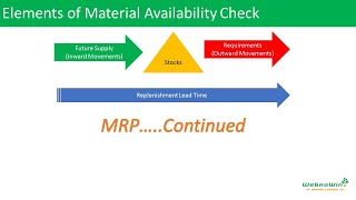 0125SAPPPMRP3AvailabilityCheckEnglish [upl. by Dubenko]