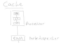 Cache Prozessor [upl. by Virgina]