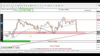 EURUSD Daily Forecast and Technical Analysis for JUNE 10 2024 by power of level [upl. by Nino600]