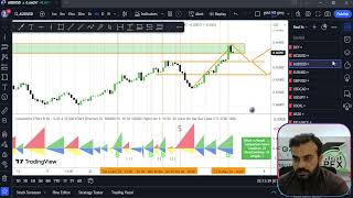 GOLD AGAIN 2400 Weekly Forex forecast 060524 to 100524 [upl. by Sil]