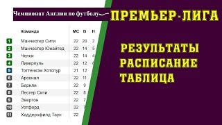 Чемпионат Англии по футболу 25 тур Часть 1 Премьерлига АПЛ Результаты расписание и таблица [upl. by Oigile]