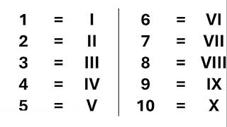 Erklärvideo Römische Zahlen [upl. by Ylecara]