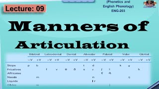 Manners of Articulation in Phonetics  Phonetics and Phonology in UrduHindi [upl. by Senn]