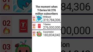 TSeries Hits 276 Million Subscribers Speeding Up By A Lot This Time  tseries statistics [upl. by Ungley950]