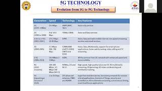 Mailam Engineering College FDP on 5 G Antenna Design Engineering sponsored by AICTE  Session 4 amp 5 [upl. by Yuji418]