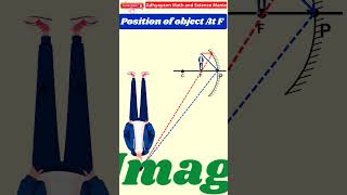 Concave Mirror Ray DiagramCase 5 when Object is Placed at F  Class 10  Light  Reflection [upl. by Emory]