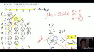 Dist eletrônica  parte 2  orbital mais energético e valência [upl. by Evander]