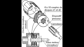 Embrayages Instantané et Progressif [upl. by Tingey]