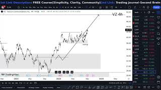 VZ Stock WEDNESDAY ALERT crazy VZ [upl. by Araht503]